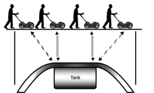 How deep does GPR go tanks