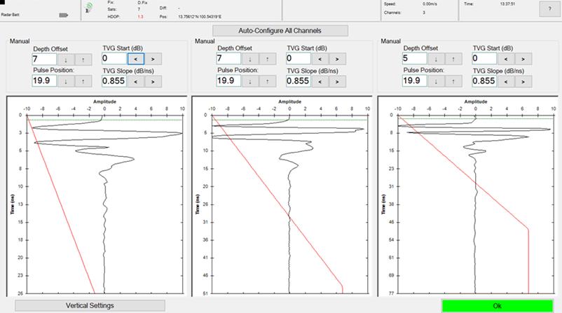 Oscilloscope View